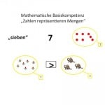 Effiziente Didaktik für das Symptomtraining dyskalkuler Kinder, Frank Haub, 20. EÖDL Fachtagung, Fachtagung, EÖDL, Legasthenie, Dyskalkulie, Legasthenietrainer, Dyskalkulietrainer, Vortrag, Eltern, Kinder, Sinneswahrnehmungen, ADHS