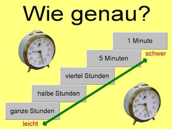 Kostenloser Uhrzeittrainer, Uhrzeit, Lernprogramm, lernen, Computer, DVD, Legasthenie, Dyskalkulie, Eltern, Kinder, kostenlos