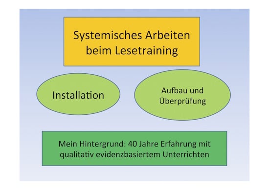 Fachtagung, AFS-Methode, Legasthenie, lesen, Eltern, Christina Buchner, Vortrag