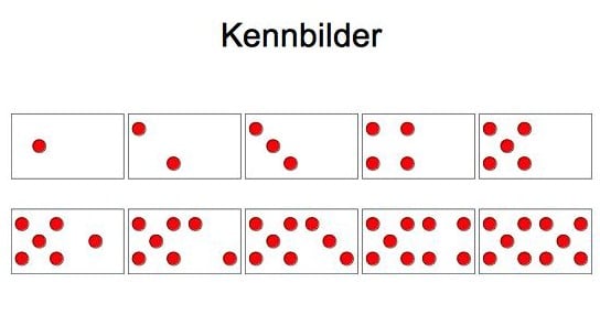 Fachtagung, AFS-Methode, Würfelbilder, Dyskalkulie, Rechenschwäche, Kopfrechnen, Rechenstrategie, Miriam Hörth