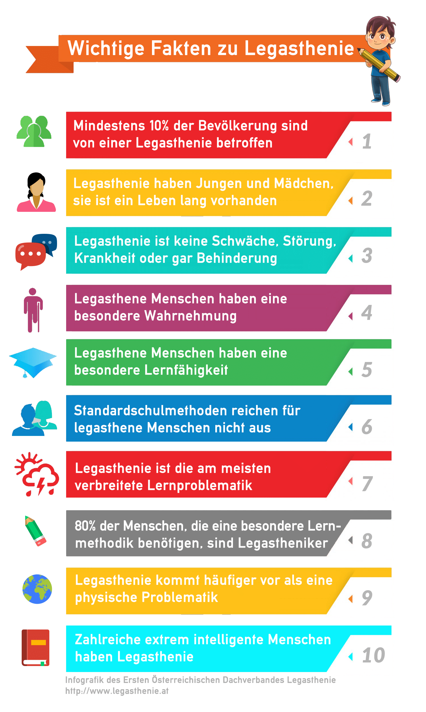 10 wichtige Fakten zu Legasthenie