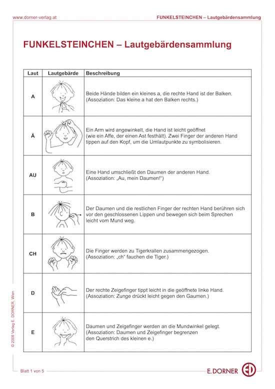 Lautgebärden, Kieler Lautgebärden, Legasthenie, Lesen, AFS-Methode, Legasthenietraining, Hilfe, Eltern, Kinder, Buchstabe, Buchstaben lernen