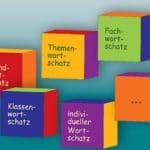 Wortschatz, Handreichung, Kinder, lernen, Legasthenie, Legasthenietraining, AFS-Methode