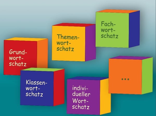 Wortschatz, Handreichung, Kinder, lernen, Legasthenie, Legasthenietraining, AFS-Methode