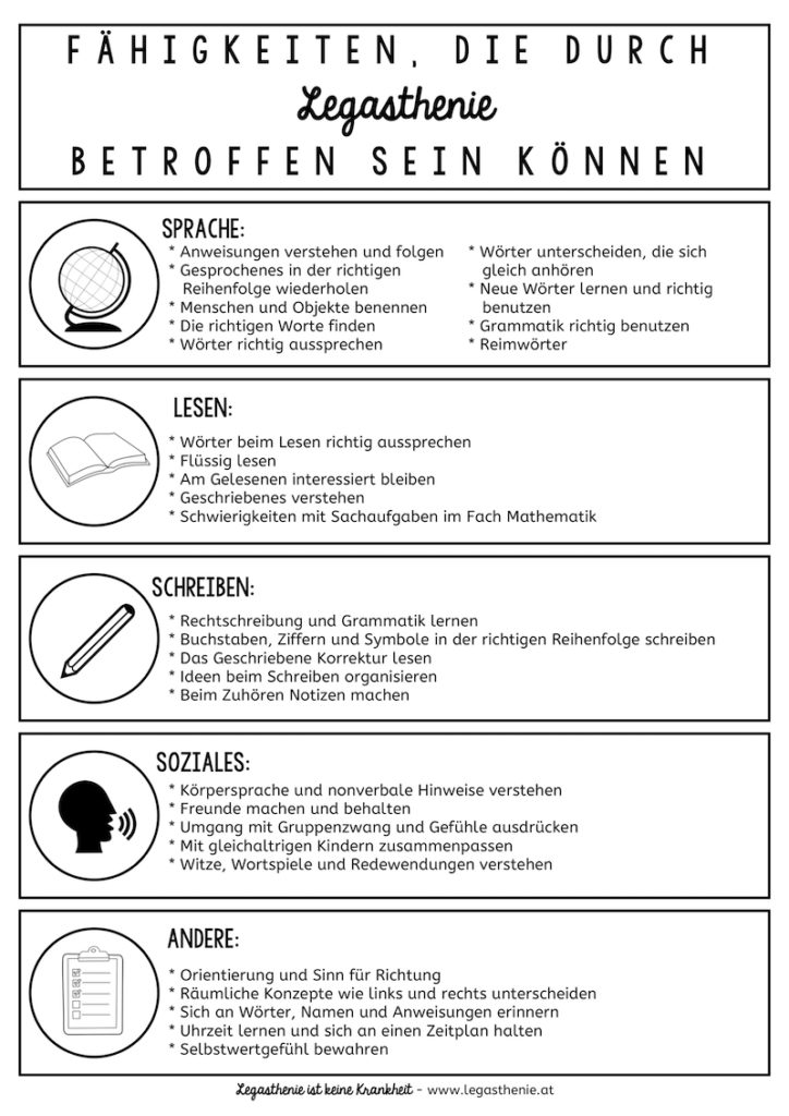 Legasthenie, Fähigkeiten, EÖDL, Legasthenietraining, Legasthenietrainer, AFS-Methode