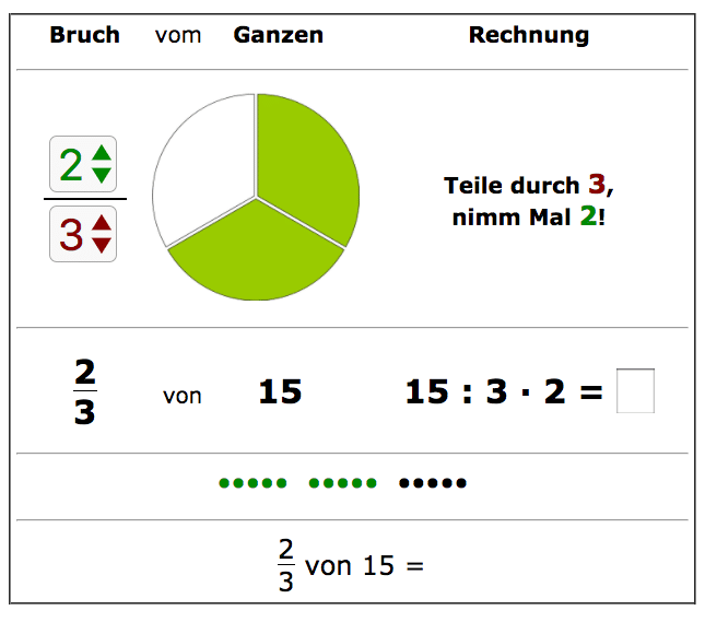 AFS-Training, Aufgabenfuchs, Bruchrechnen, Dyskalkulie, Dyskalkulietraining, Erdkunde, Geschichte, linktipp, online lernen