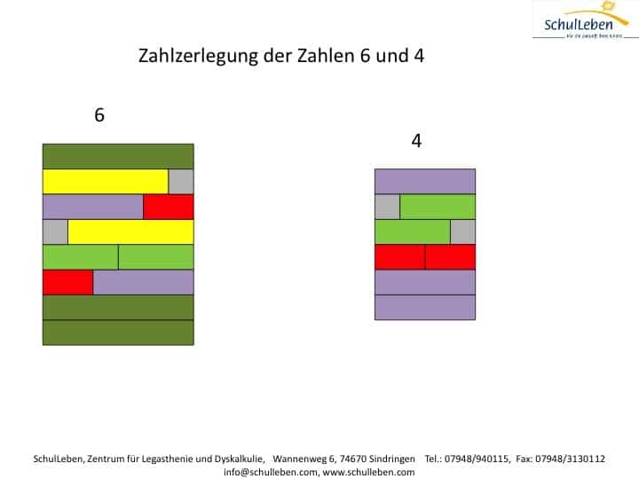 Fachtagung, Legasthenie, Dyskalkulie, Legasthenietraining, Dyskalkulietraining, EÖDL, DVLD, AFS-Methode, Fernförderung