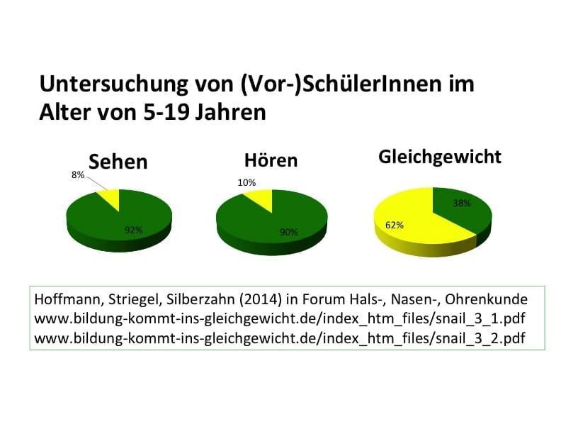 Fachtagung, Legasthenie, Dyskalkulie, Legasthenietraining, Dyskalkulietraining, EÖDL, DVLD, AFS-Methode, Fernförderung