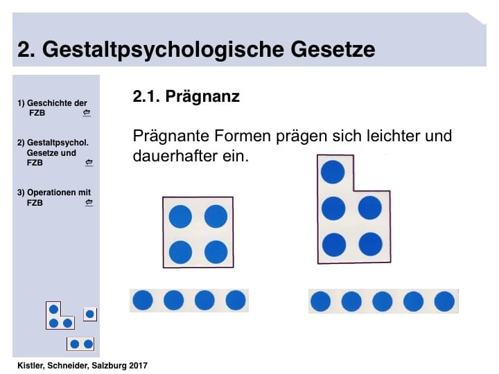 Fachtagung, Legasthenie, Dyskalkulie, Legasthenietraining, Dyskalkulietraining, EÖDL, DVLD, AFS-Methode, Fernförderung