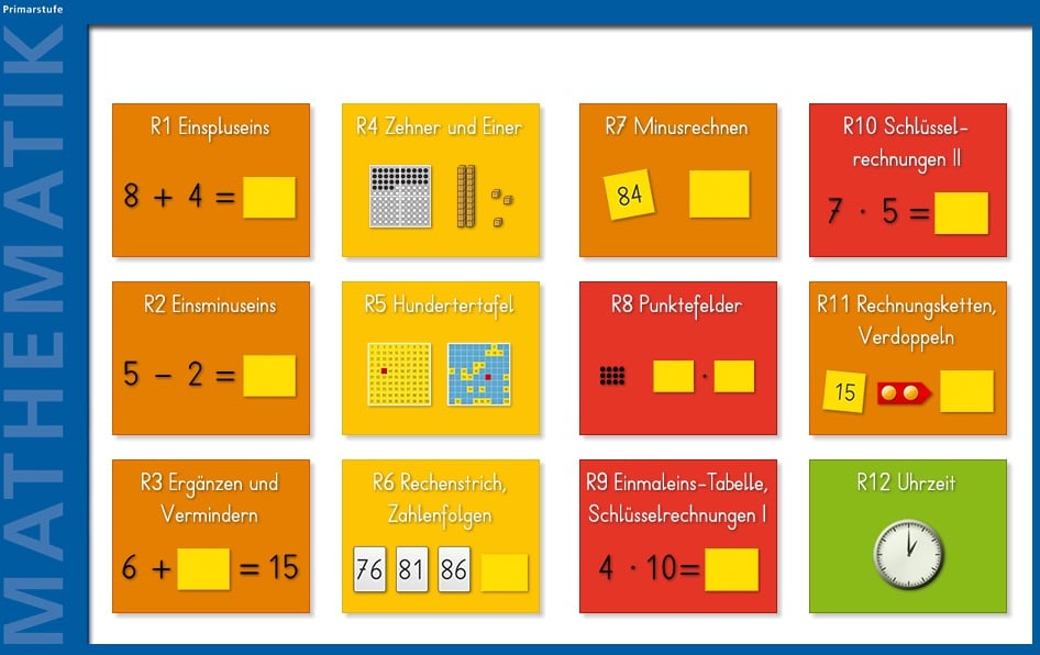 Online Mathe für die Volksschule, Mathe, rechnen, Dyskalkulie, online, kostenlos