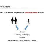 Fachtagung 2018, Legasthenie, Dyskalkulie, Legasthenietrainer, Dyskalkulietrainer, AFS-Methode, EÖDL, DRC, dyslexia, dyscalculia, Sinneswahrnehmungen