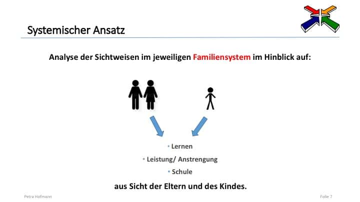 Fachtagung 2018: Das legasthene Kind als Symptomträger