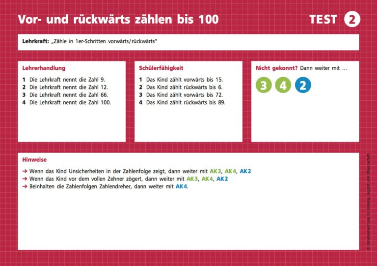 Förderkartei, Rechnen, Mathematik, Dyskalkulie, Dyskalkulietraining, Schule, Eltern, Kinder, Rechenprobleme