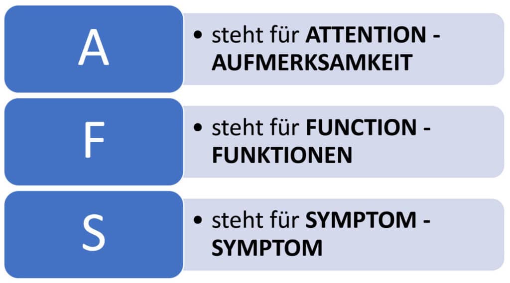 AFS-Methode