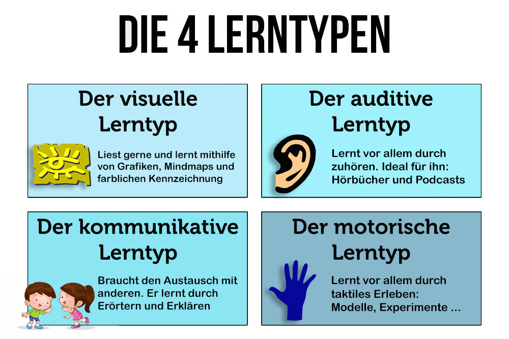 Die Revolution des individuellen Lernens: Lern- & Fernförderung (LFF) Plattform mit Lerntypentest