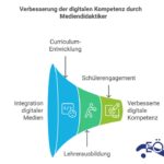Verbesserung_digitale_Kompetenz