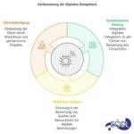 Verbesserung_digitaler_Kompetenz